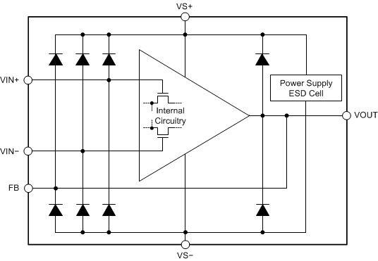 OPA818 SBOS940_OPA818_esd.gif