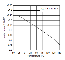 TL431LI-Q1 TL432LI-Q1 D0006deltav.gif