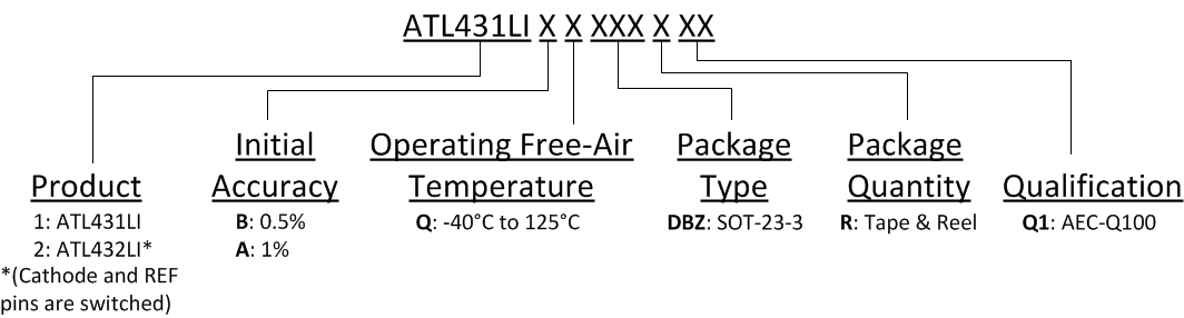 ATL431LI-Q1 ATL432LI-Q1 ATL431LIDecoder.gif
