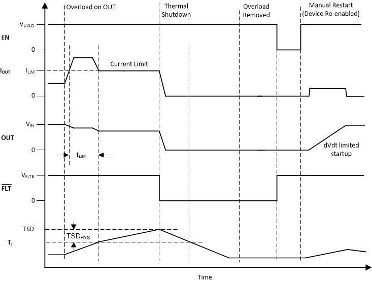 TPS2596 Timing-Diagram-CL-Latch-off.gif
