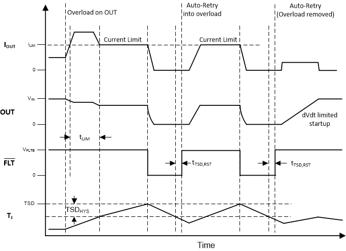TPS2596 Timing-Diagram-CL-Retry.gif