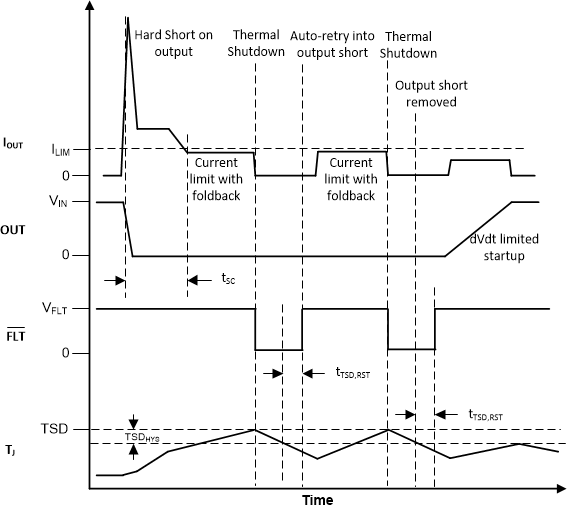 TPS2596 Timing-diagram-SCP.gif