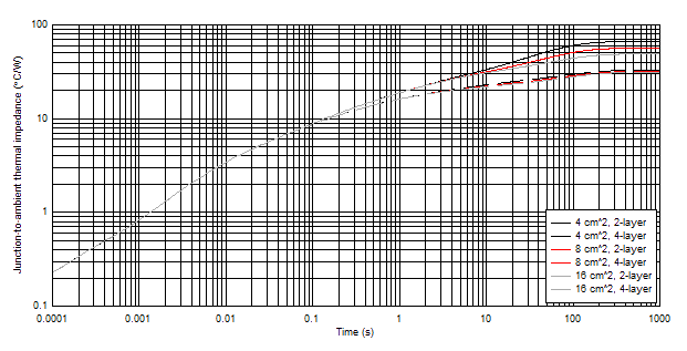 DRV8876 2oz_TR_SLVSDS7.gif