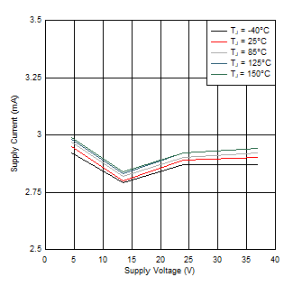 DRV8876 D003_SLVSDS7.gif