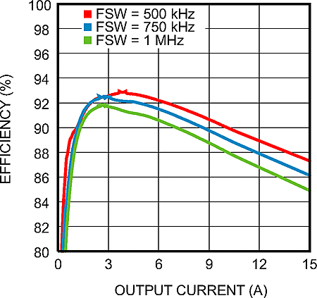 LM21215A 30152153.gif