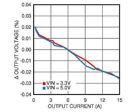 LM21215A 30152154.gif