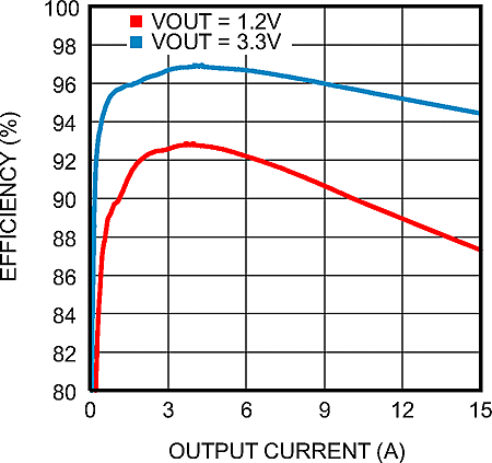 LM21215A 30152156.gif