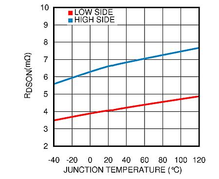 LM21215A 30152168.gif