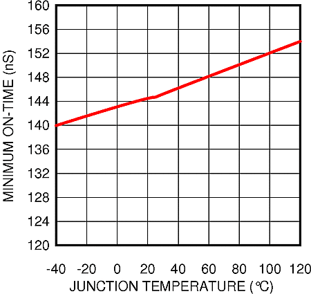 LM21215A 30152172.gif