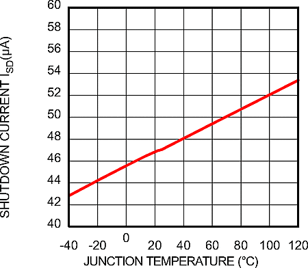 LM21215A 30152173.gif