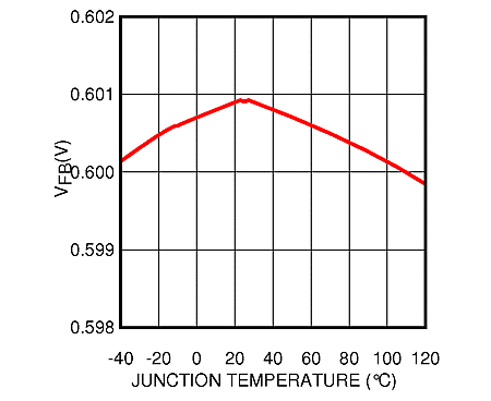 LM21215A 30152176.gif