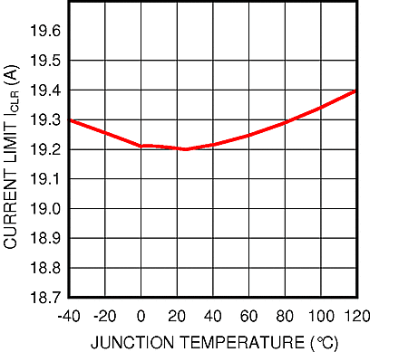 LM21215A ICLR_Temp_nosb87.gif