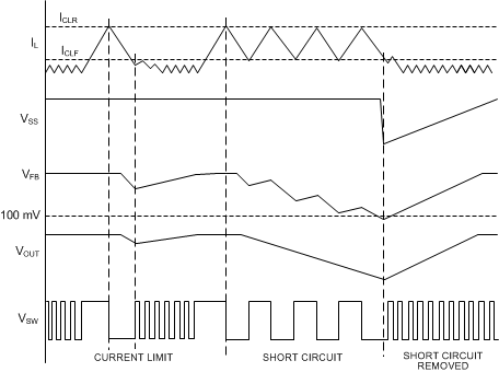 LM21215A current_limit_nosb87.gif