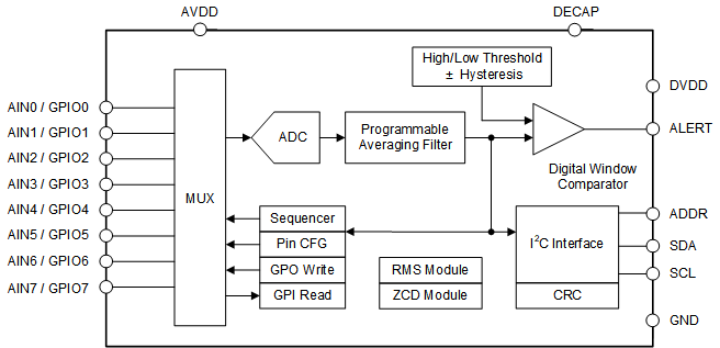 ADS7128 block_diagram.gif