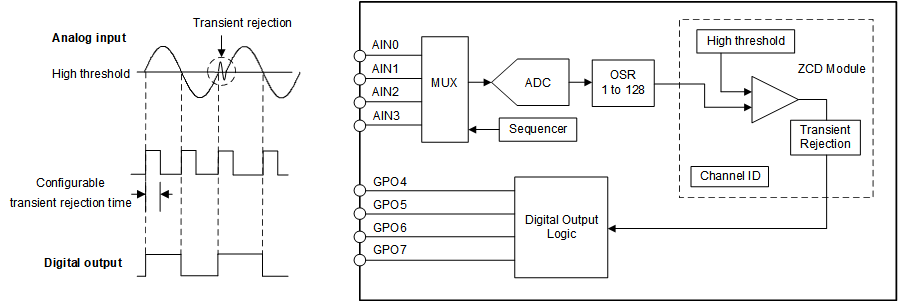 ADS7128 zcd_block_diagram.gif