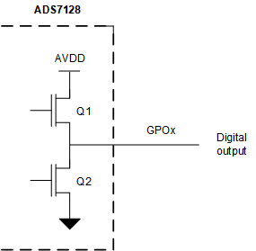 ADS7138 apps_digital_pp_out.gif