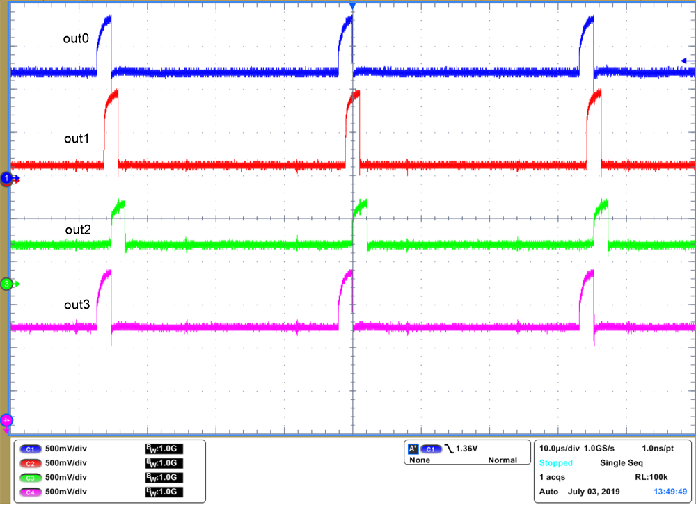 Current Waveform of OUT0, OUT1,
OUT2 and OUT3 GUID-0FAD575A-C8BC-407E-962D-81578E450300-low.png