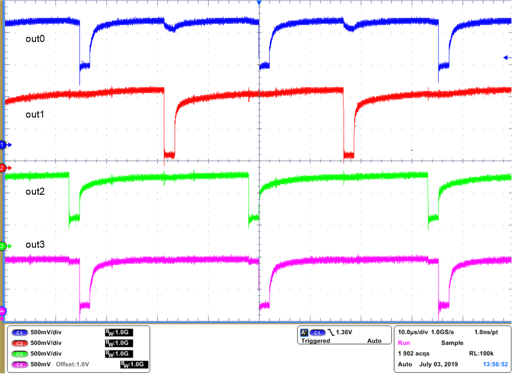 Current Waveform of OUT0, OUT1,
OUT2 and OUT3 GUID-9157B697-81D2-4AE8-AE1C-4021C02A878D-low.png