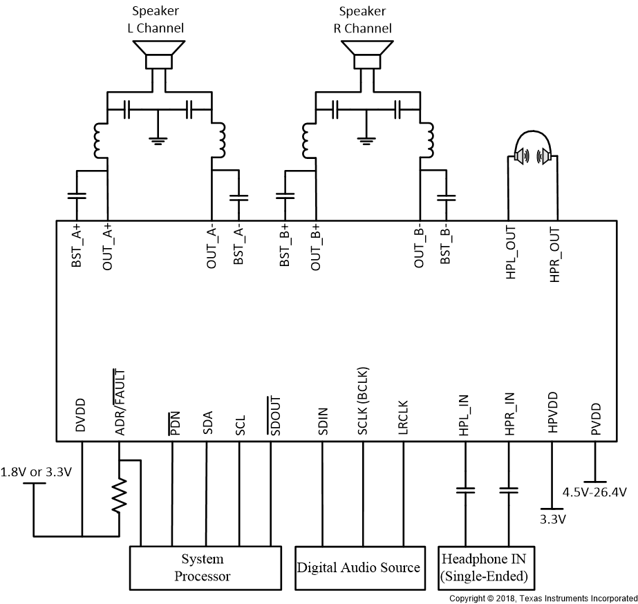 TAS5806MD TAS5806MD-System-Application.gif