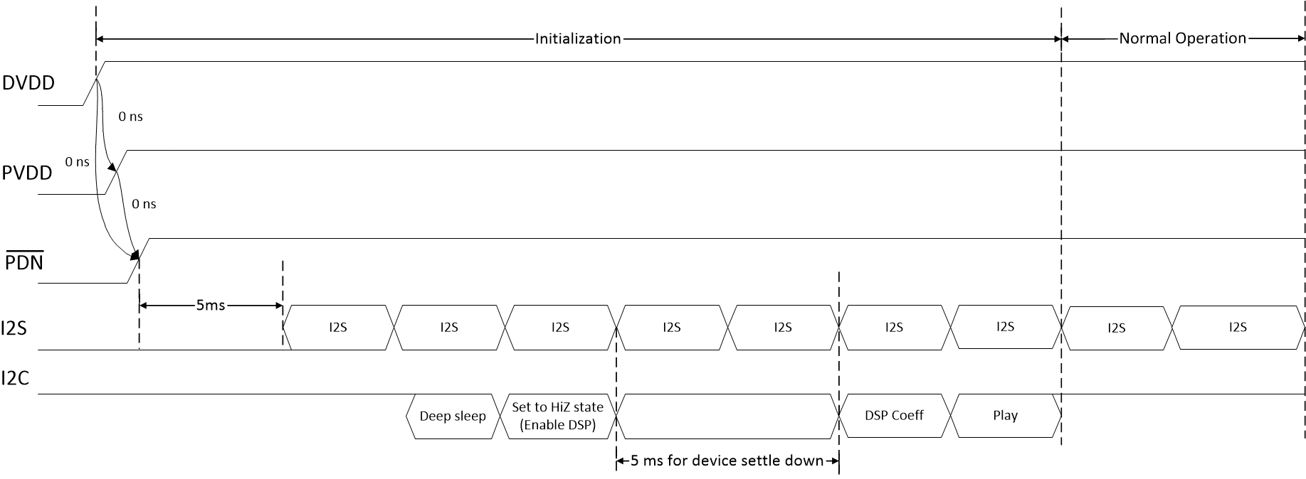 TAS5806M TAS580x-Startup-sequence.gif