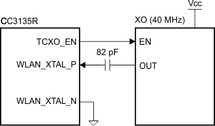 CC3135 External TCXO Input