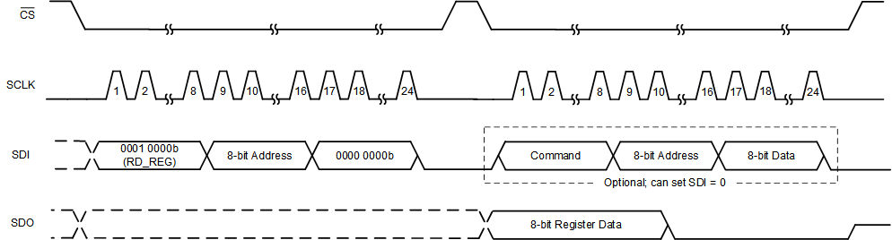 ADS7028 register_read.gif