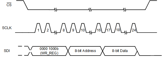 ADS7028 register_write.gif