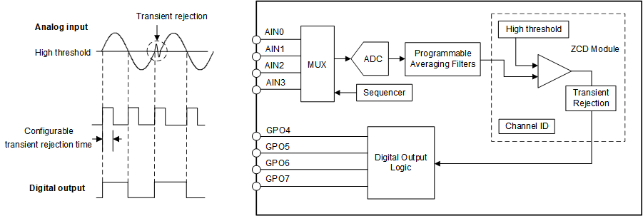 ADS7028 zcd_block_diagram.gif