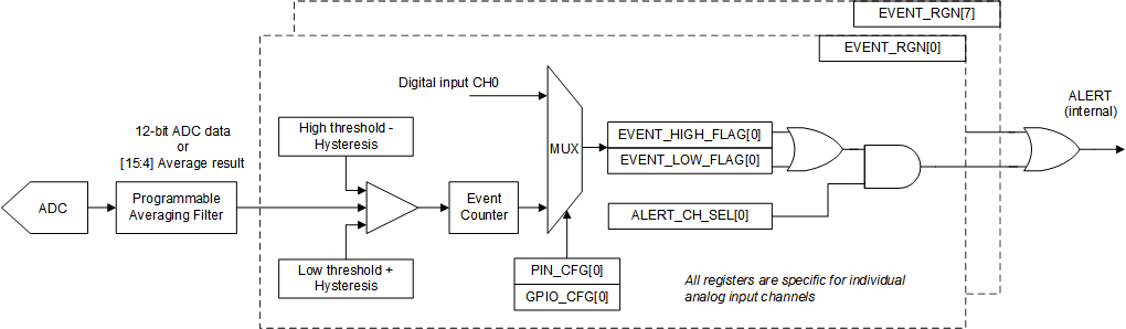 ADS7038 dwc_block_diagram.gif