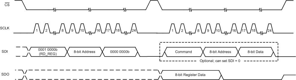 TLA2518 register_read.gif