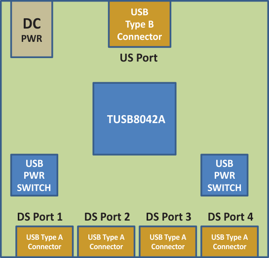TUSB8042A discrete_USB_hub_sllsf93.gif