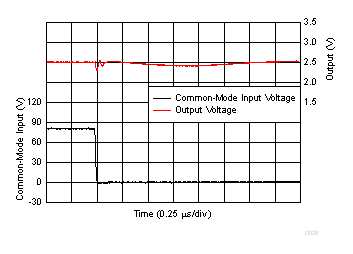Common-Mode Voltage Transient Response GUID-A8F277FB-A8E8-4B8F-8E76-5C6770DACF0A-low.gif