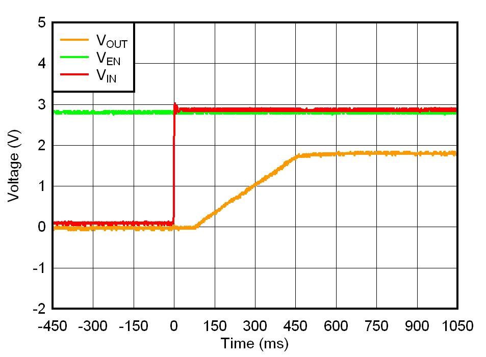 Startup With VEN Before VIN GUID-4C4BE779-6DBF-4D72-B805-C5D5A90FAD11-low.gif