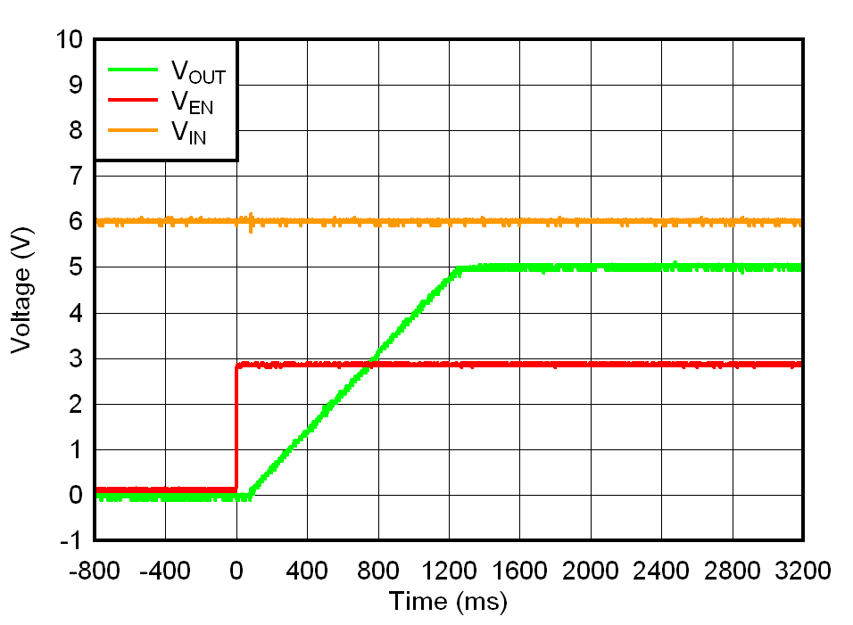 Startup With VEN After VIN GUID-64D6AD45-1326-4ED0-B3F4-19564052121C-low.gif
