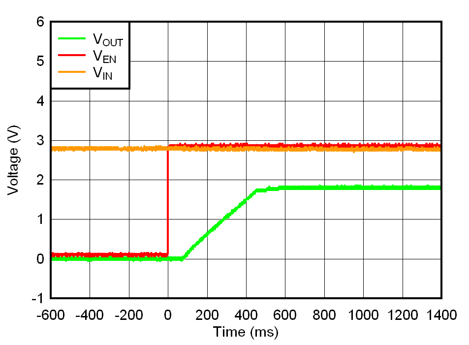 Startup With VEN After VIN GUID-B566828E-0E98-4D41-ADBA-6E764D19F466-low.gif