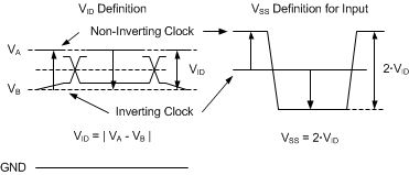 LMK04228 two_different_definitions_differential_input_signals_SNAS968.gif