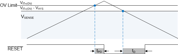 TPS3870-Q1 Timing-Window.gif