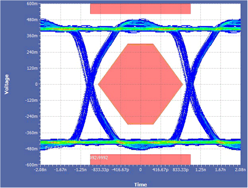 Bypassing The TPS25832-Q1 Data Switch GUID-F663109A-F630-403B-B0DA-3933E4FED8E2-low.gif