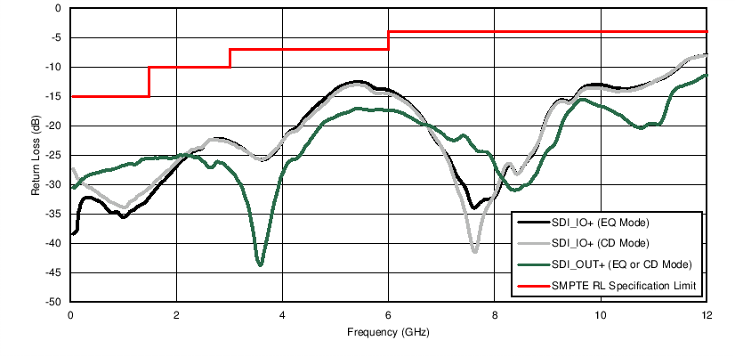 Return Loss (RL) vs Frequency GUID-4BE1B0DE-1880-4E8F-8C41-31E97B453FDB-low.png