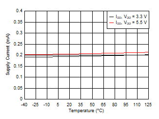 DAC53401 DAC43401 SLASES7-Plot-038.gif