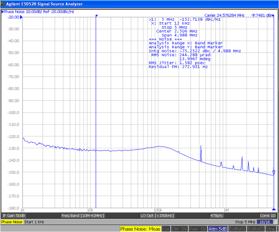 CDCE6214-Q1 用于音频时钟的 24.576MHz LVCMOS 输出