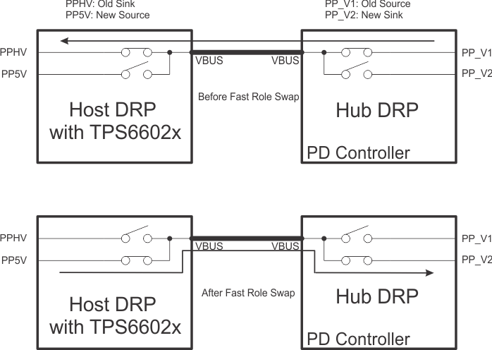 TPS66020 TPS66021 fig_frs_cases.gif