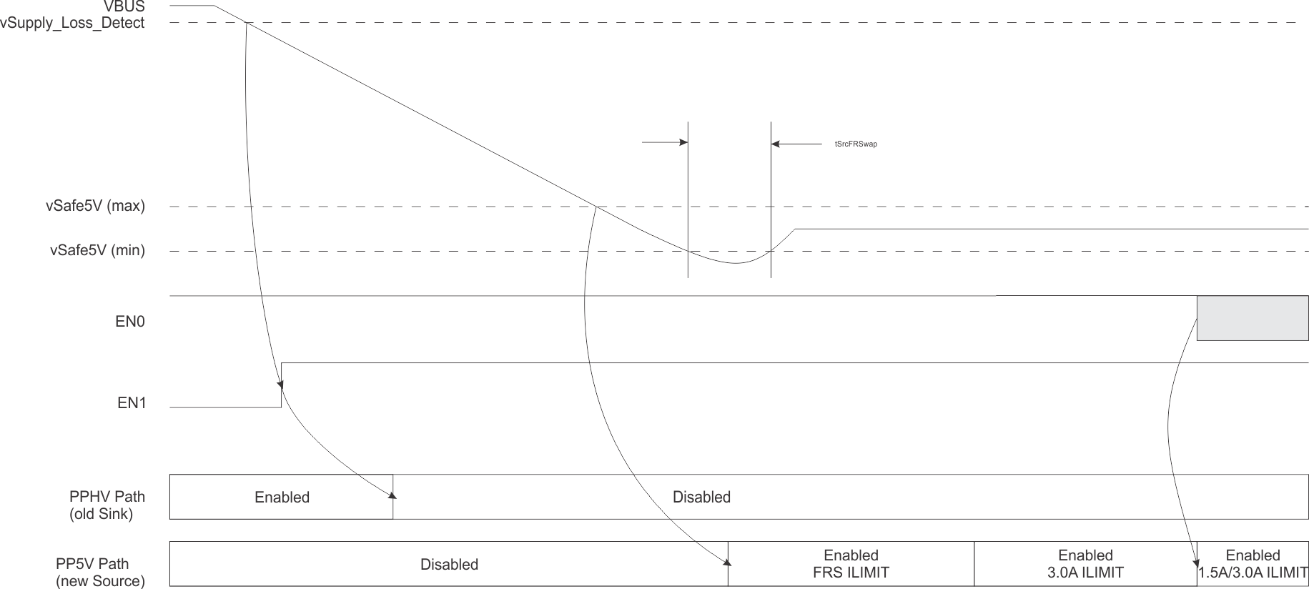 TPS66020 TPS66021 fig_frs_timing_simple.gif