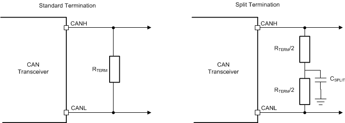 TCAN4551-Q1 sllsez4_CAN_Bus_Termination_Concept.gif
