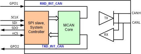 TCAN4551-Q1 sllsez4_test_mode_01.gif