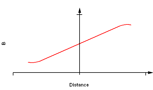 DRV5057-Q1 D015_SBAS645.gif