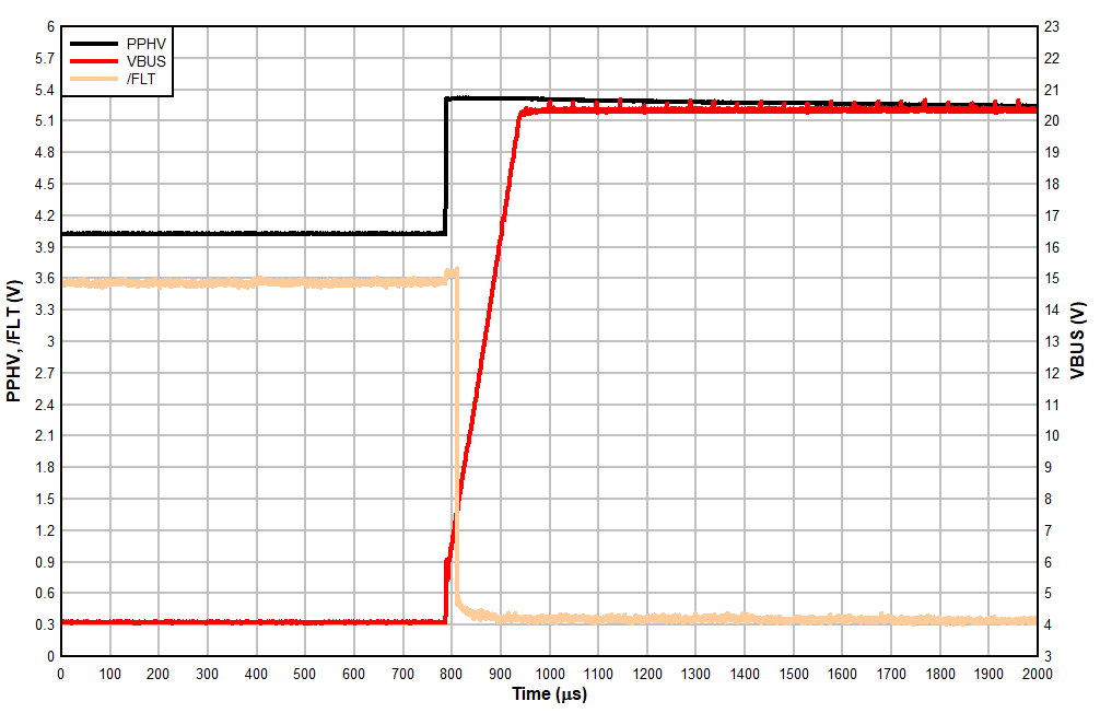TPS66120 TPS66121 D015_SLVSEW8_VBUS_OVP.gif