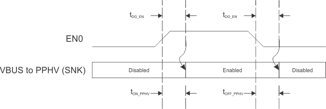 TPS66120 TPS66121 fig_enable_snk_only_seq.gif
