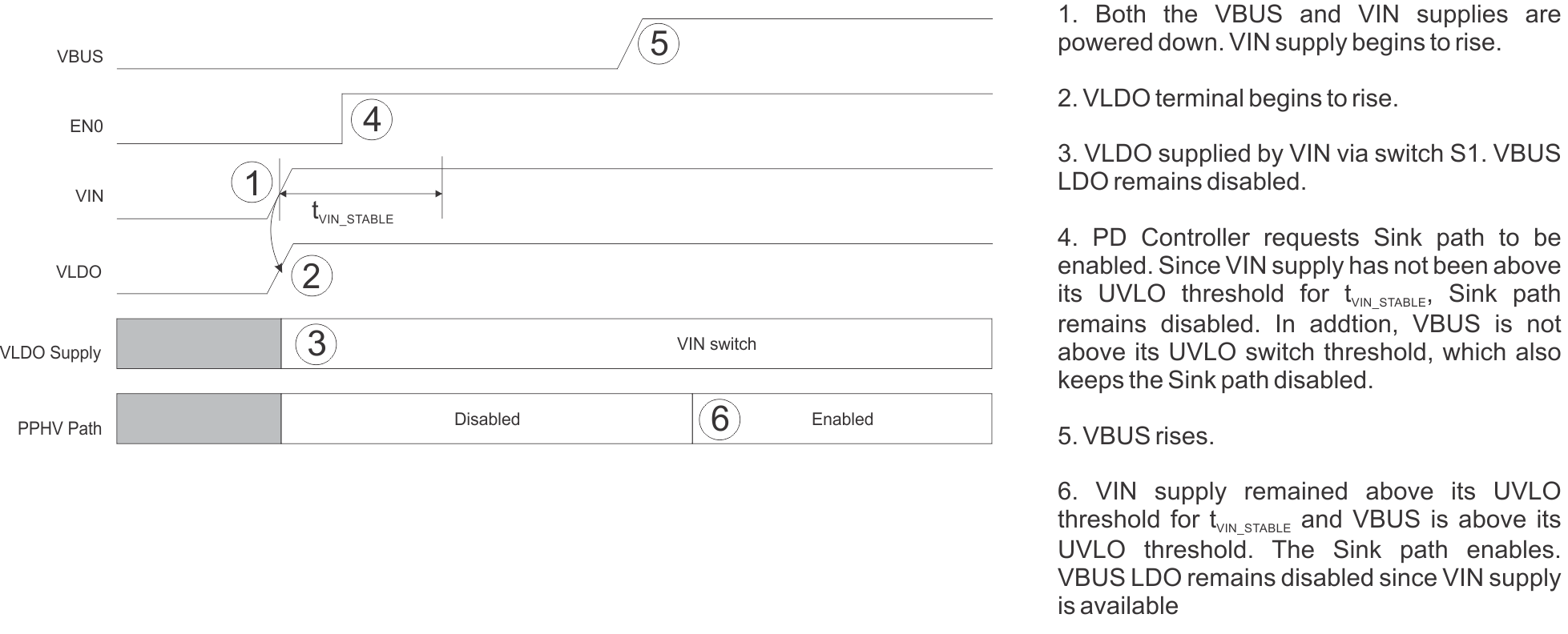 TPS66120 TPS66121 fig_pwr_up_seq_normal_snk.gif