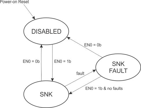 TPS66120 TPS66121 fig_sd_snk.gif